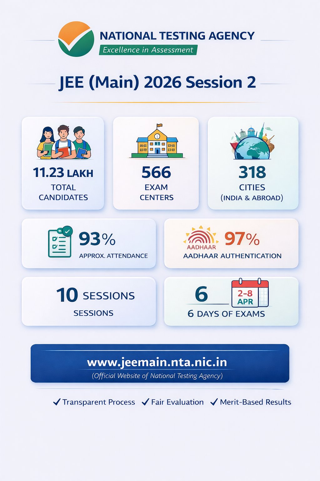 JEE Main 2026 Session 2 Official NTA Timeline — Question Papers Apr 9, Answer Key Apr 11, Results Apr 20